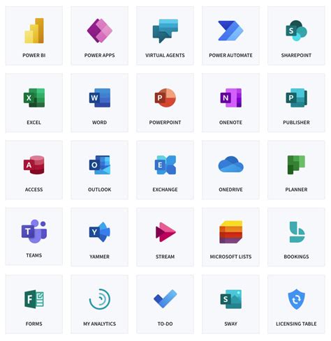 Microsoft 365 Products, Apps, and Services .